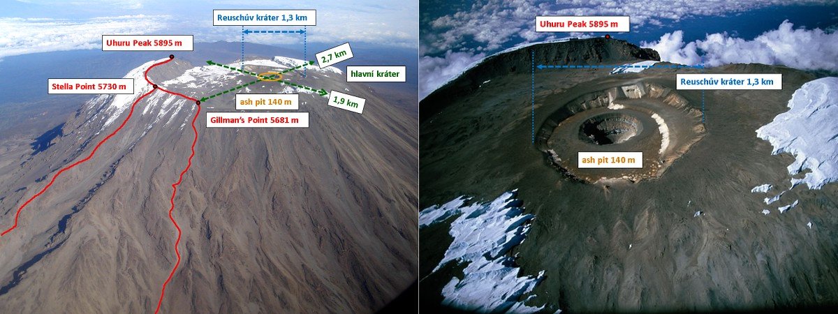 Morfologie vrcholu Kilimandra